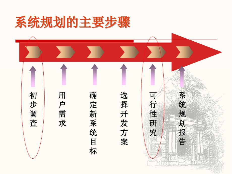 系统规划与设计_第4页