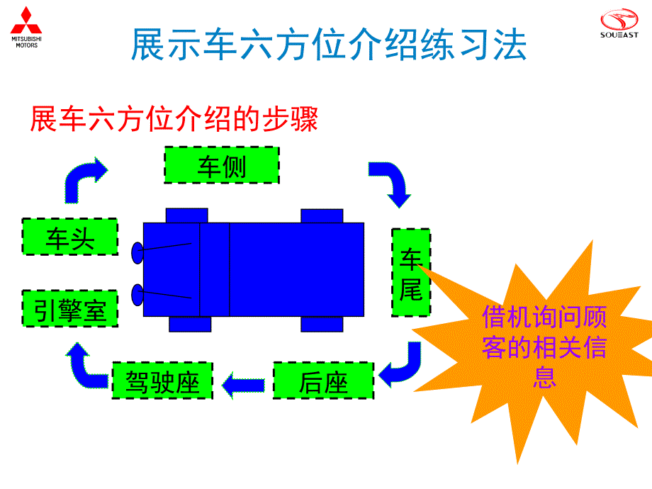 六方位介绍重点_第1页