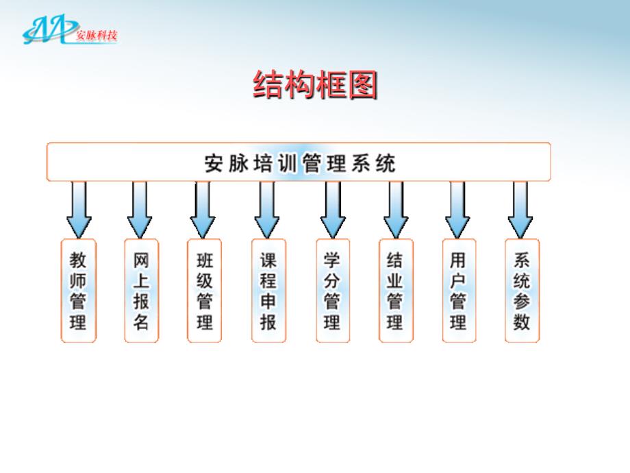 安脉培训系统_第3页