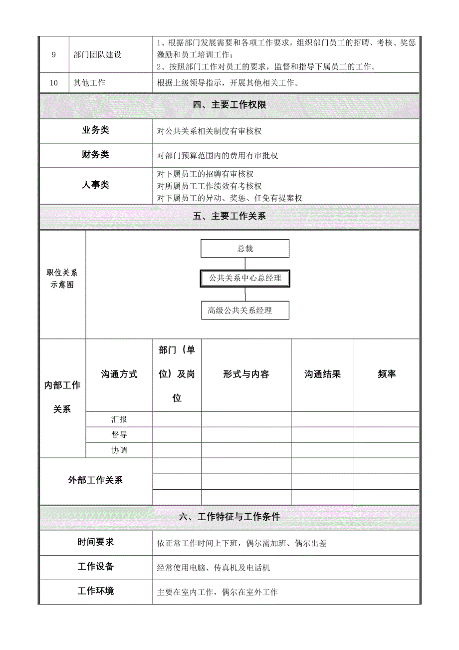 公共关系部岗位说明书汇编_第2页