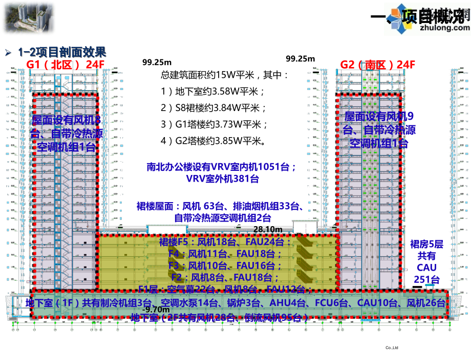 讲义总结贵州第四代城市商业综合体机电安装策划_第4页