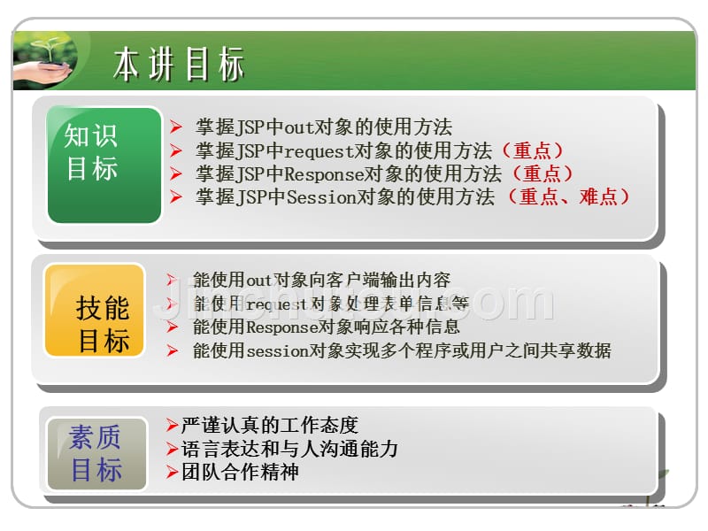 模块一语言基础模块( 教学单元5 request和response-session对象)_第3页