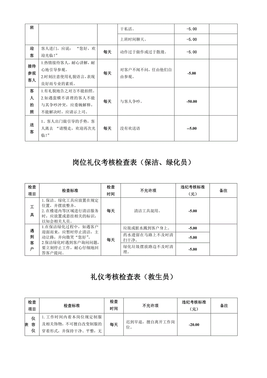 服务行为考核管理规定_第3页