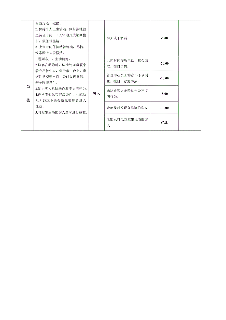 服务行为考核管理规定_第4页