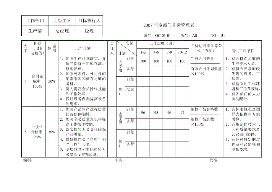 生产部2007年度部门目标管理表_第1页