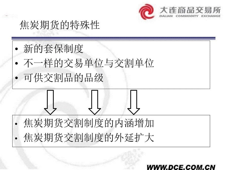 焦炭期货交割规则解读_第5页