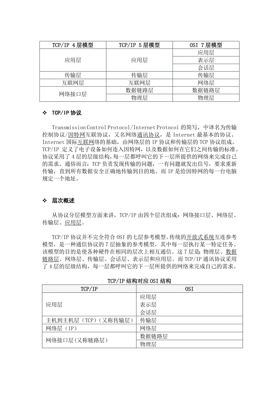 tcp、ip协议6852869721_第1页