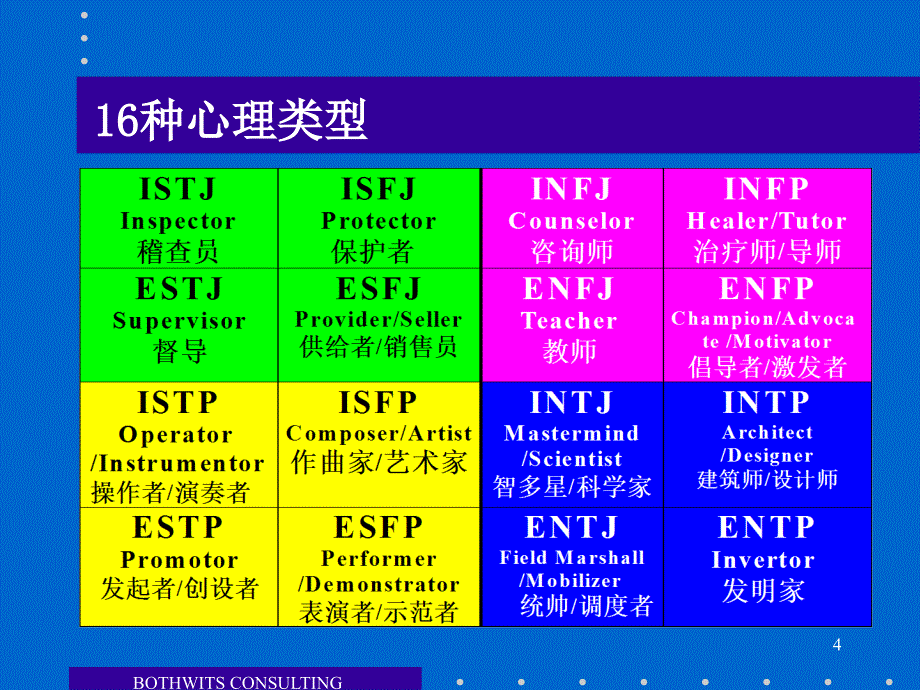 管理风格测试及人格测评2_第4页