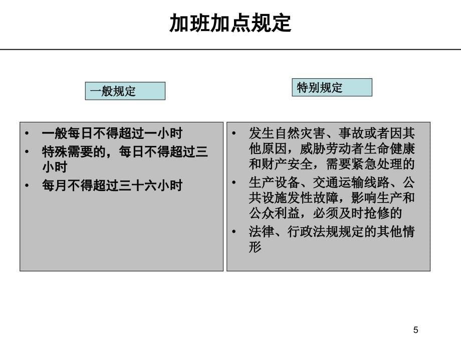 劳动法第七章_工作时间、休假_第5页