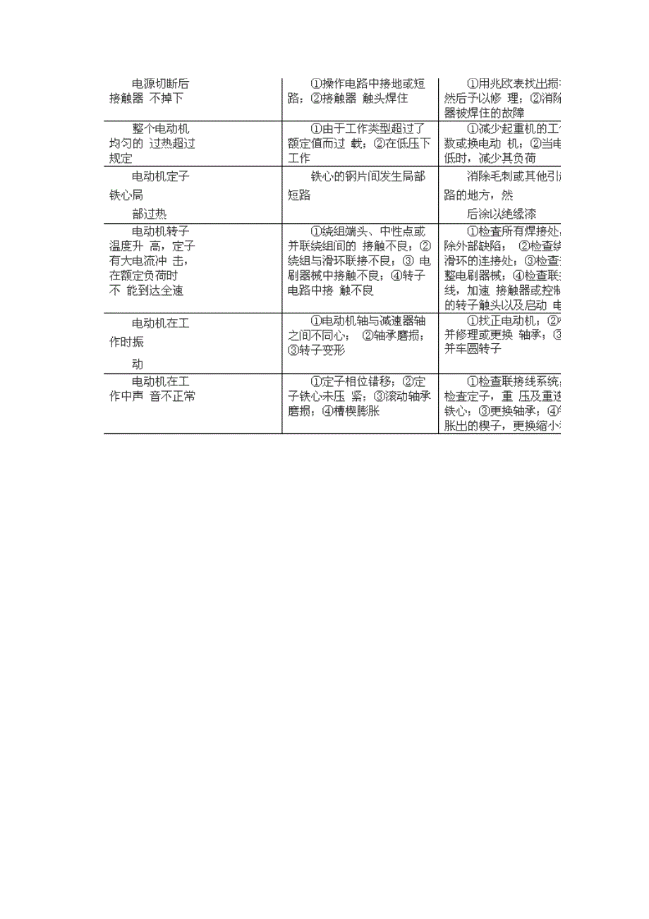 起重机控制线路电动机的故障分析与排除方法_第2页