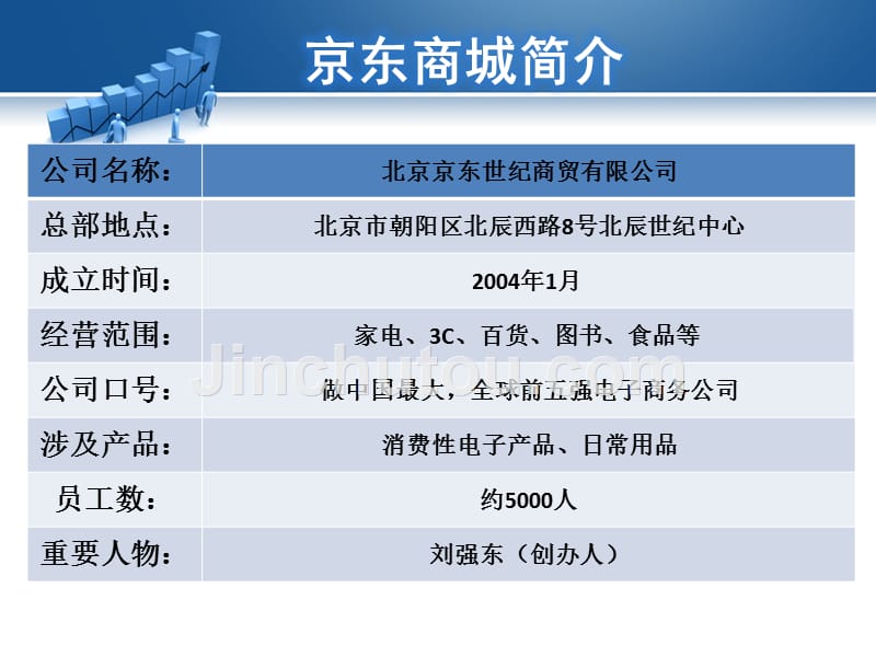 京东商城成功案例分析_第4页