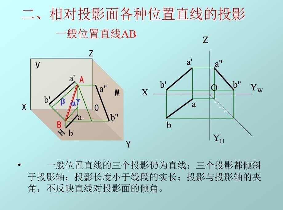 画法几何 直线,直线的相对位置直角投影定理直角三角性法_第5页
