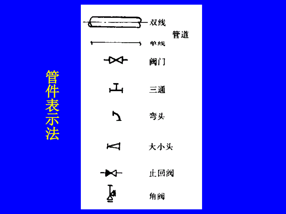 过程设备机械设计基础12 压力管道修_第4页