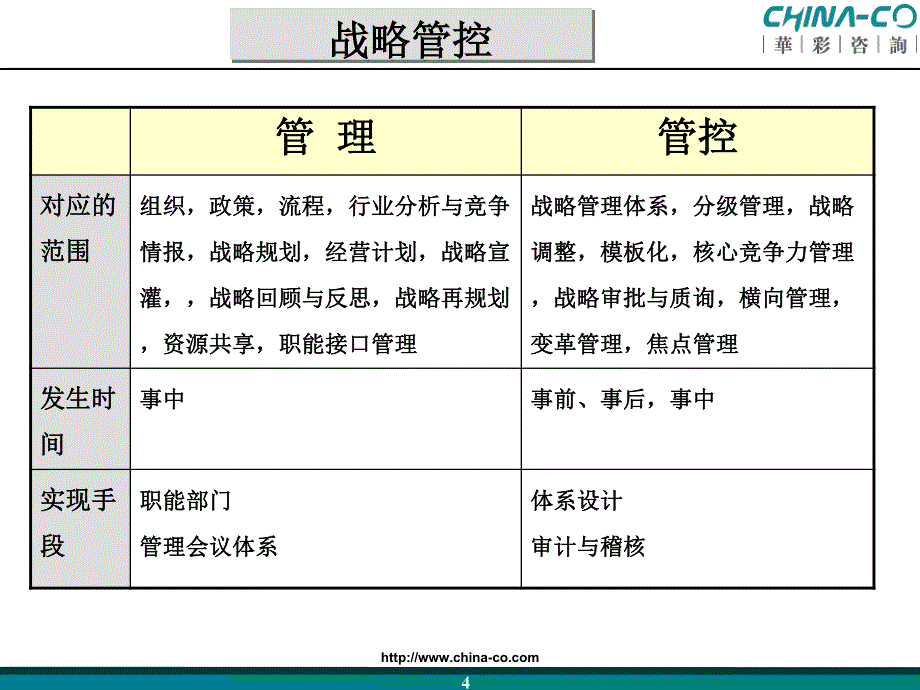 集团职能与业务管控_第4页