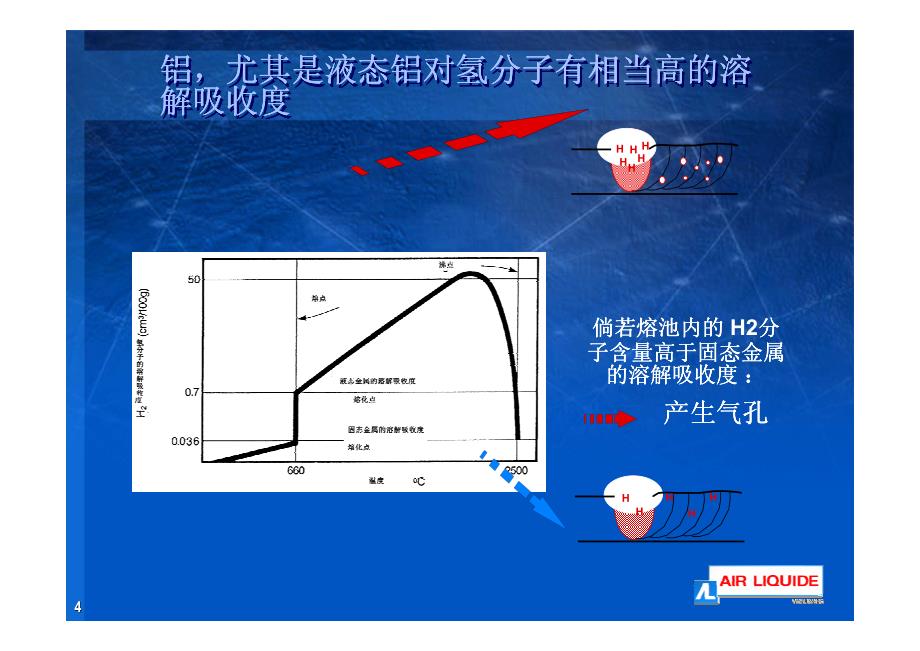 铝焊接知识培训_第4页