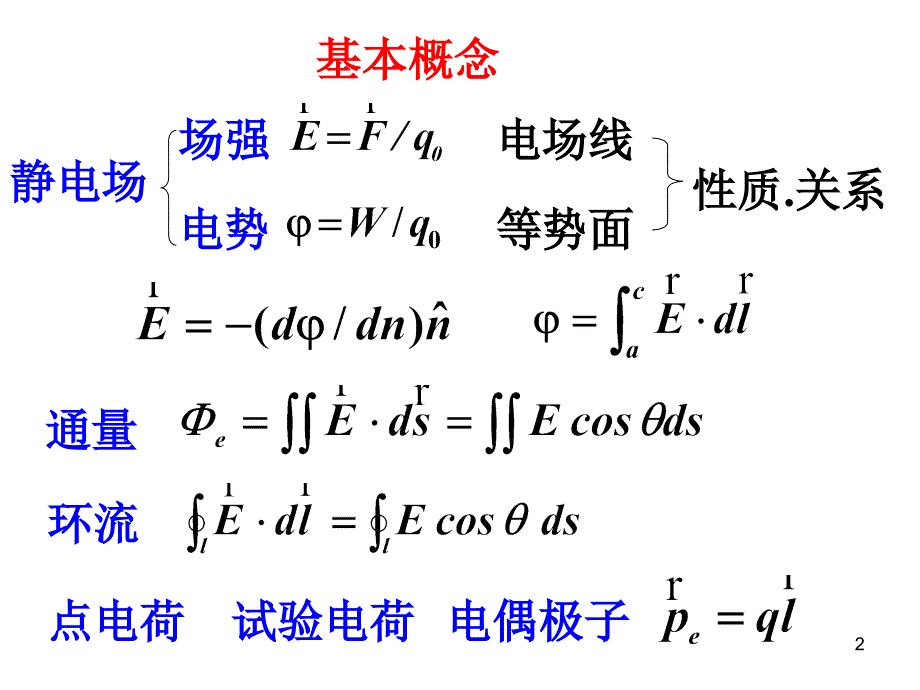 竞赛辅导(静电-1)_第2页