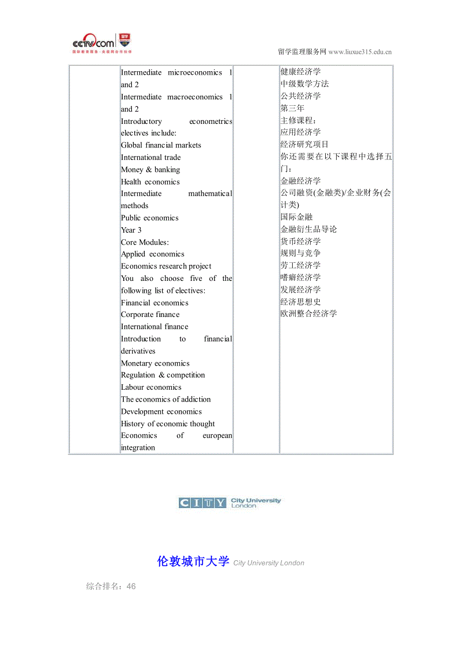 伦敦城市大学经济学本科申请_第2页