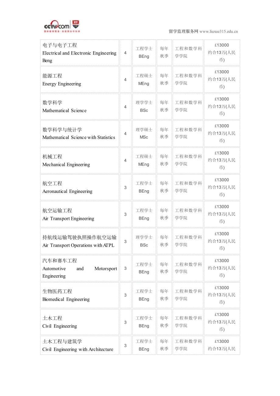 伦敦城市大学经济学本科申请_第5页