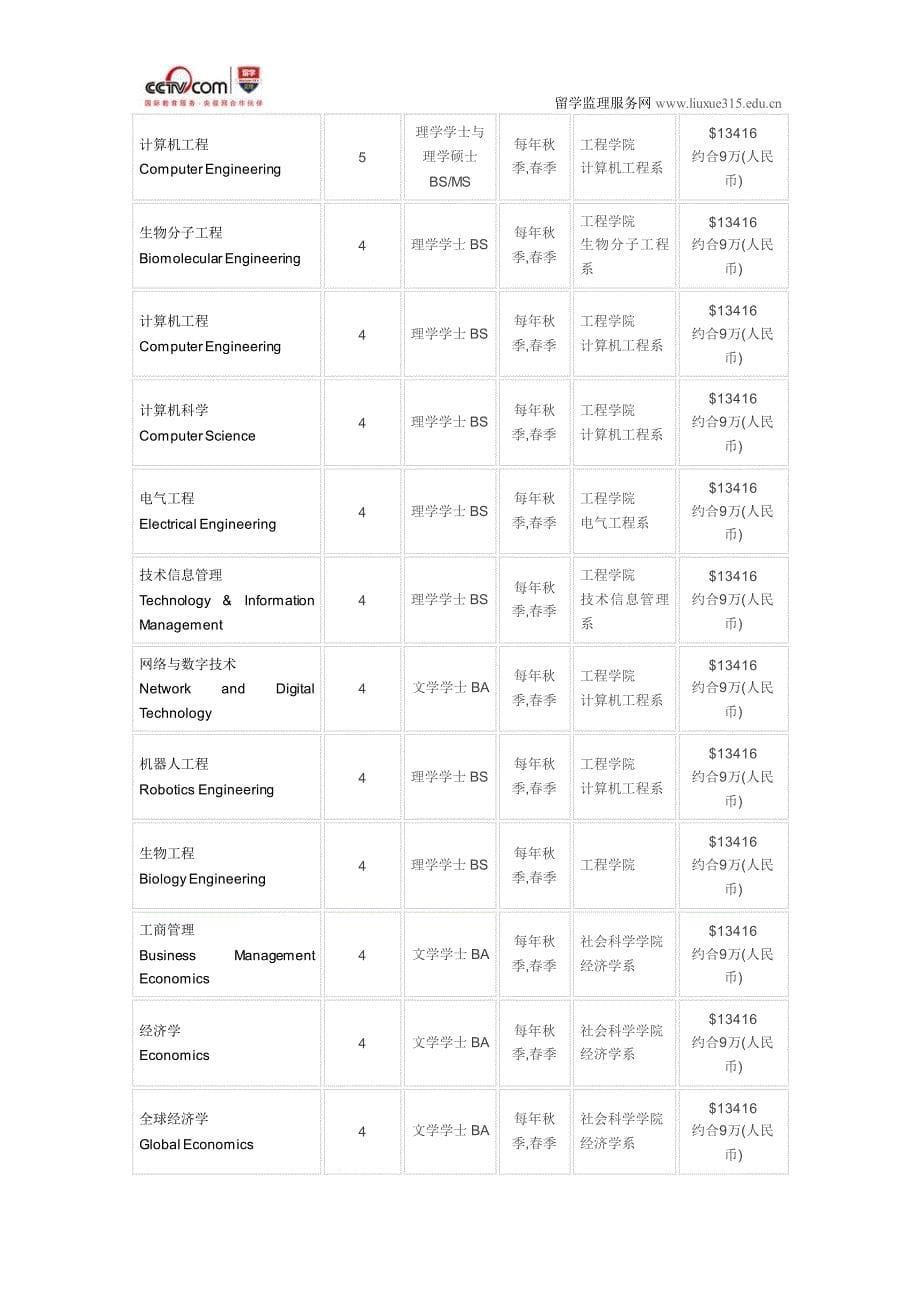 美国加州大学圣塔克鲁兹分校计算机科学硕士专业申请_第5页