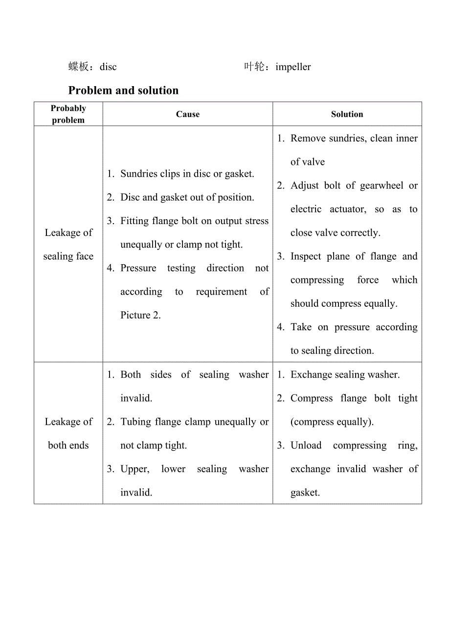 英文蝶阀安装说明maintenance instructions_第5页