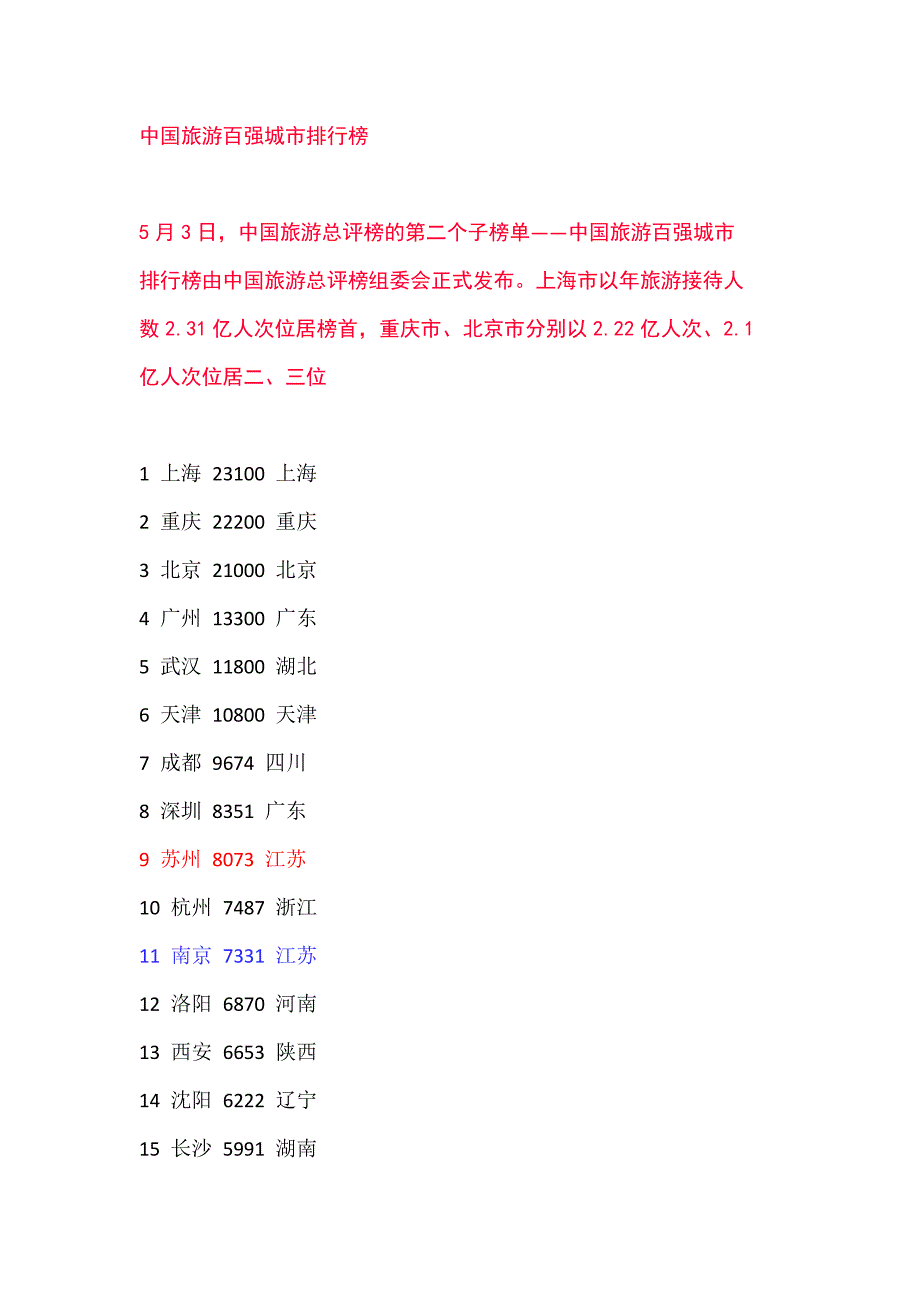 中国旅游百强城市排行榜_第1页