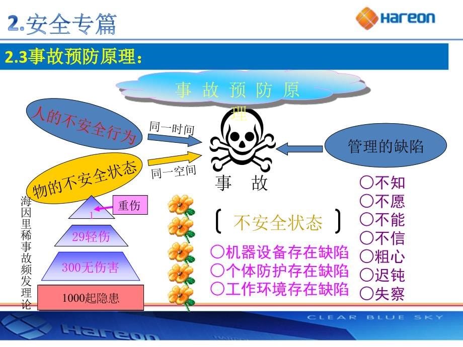 员工厂级ehs培训教材_第5页