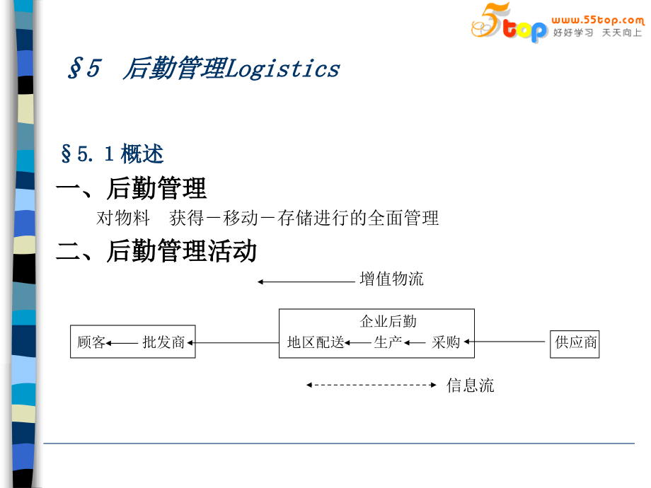 【管理精品】后勤管理!-PPT_第1页