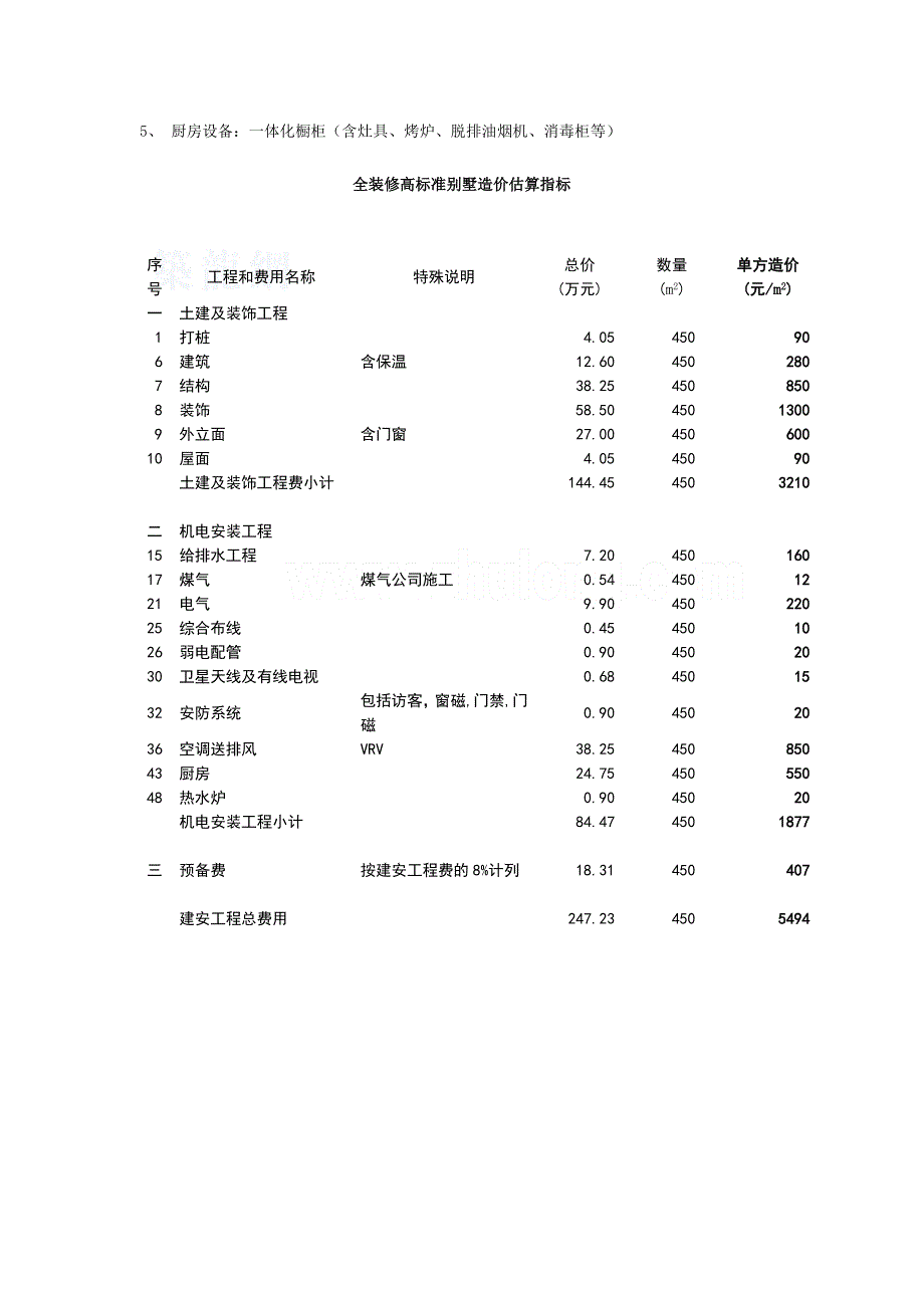 全装修高标准别墅造价估算指标_第2页