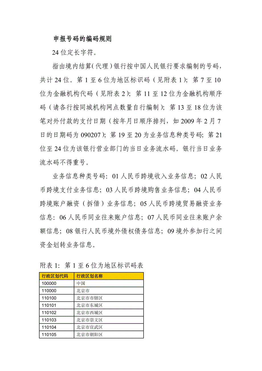 申报号码的编码规则_第1页