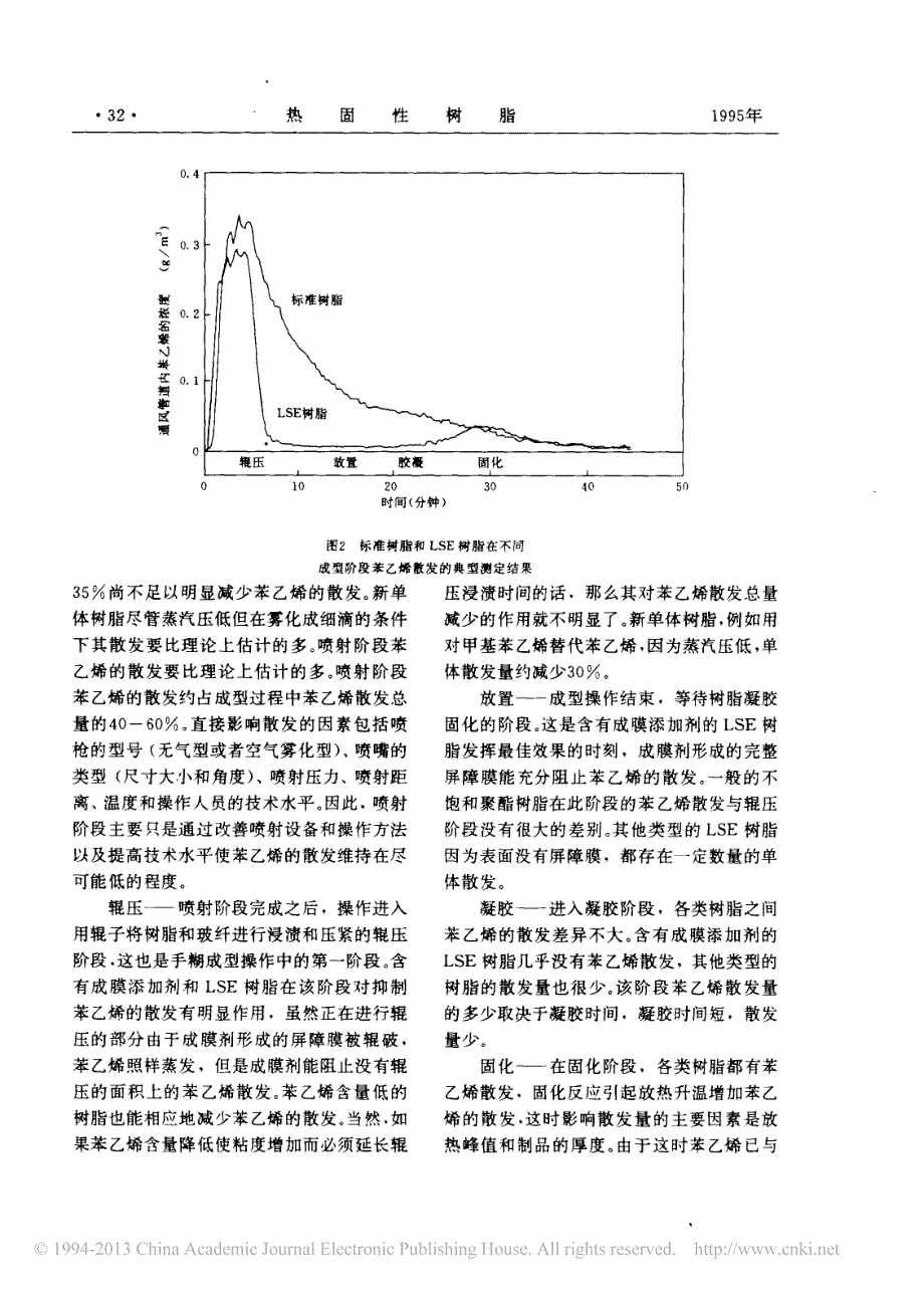 低苯乙烯散发性不饱和聚酯树脂lse树脂_第4页