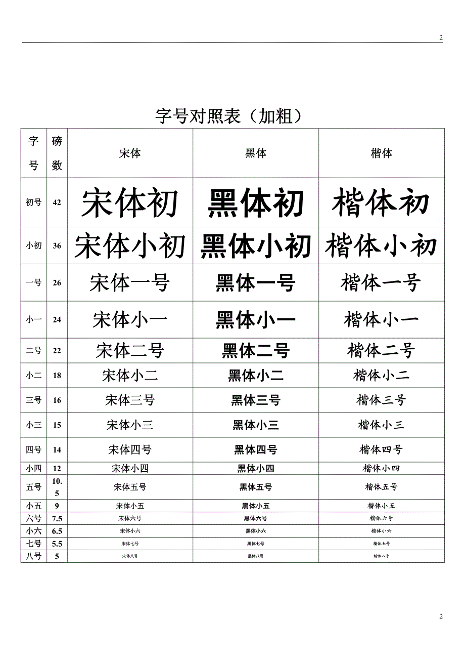 字号、字体对照表_第2页