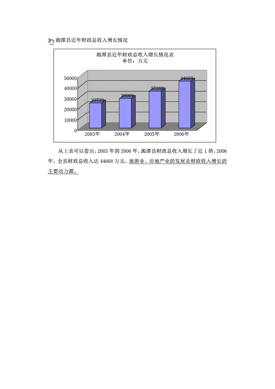 湘潭心连心  酒店可行性分析_第4页