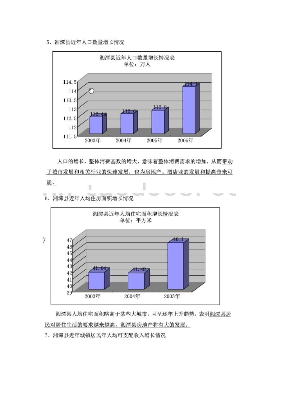 湘潭心连心  酒店可行性分析_第5页