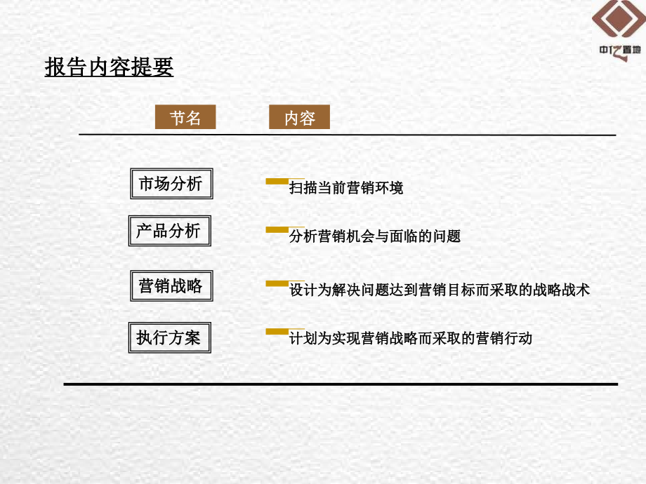 中亿·阳明山水营销执行(前期) (nxpowerlite) (nxpowerlite)_第3页