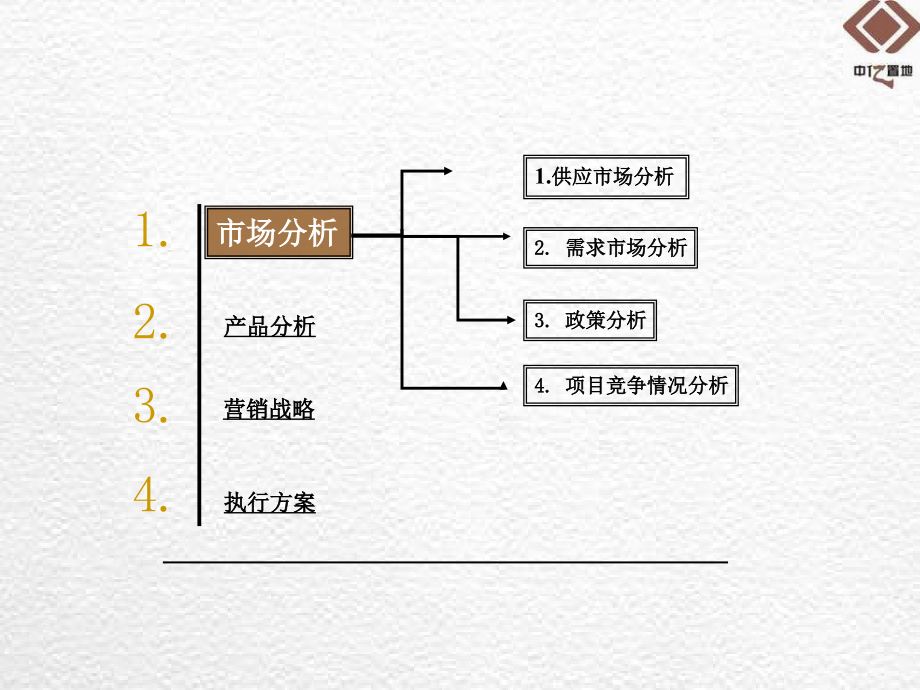 中亿·阳明山水营销执行(前期) (nxpowerlite) (nxpowerlite)_第4页