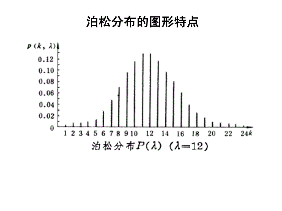 概率论与数理统计2-2-zh_第4页