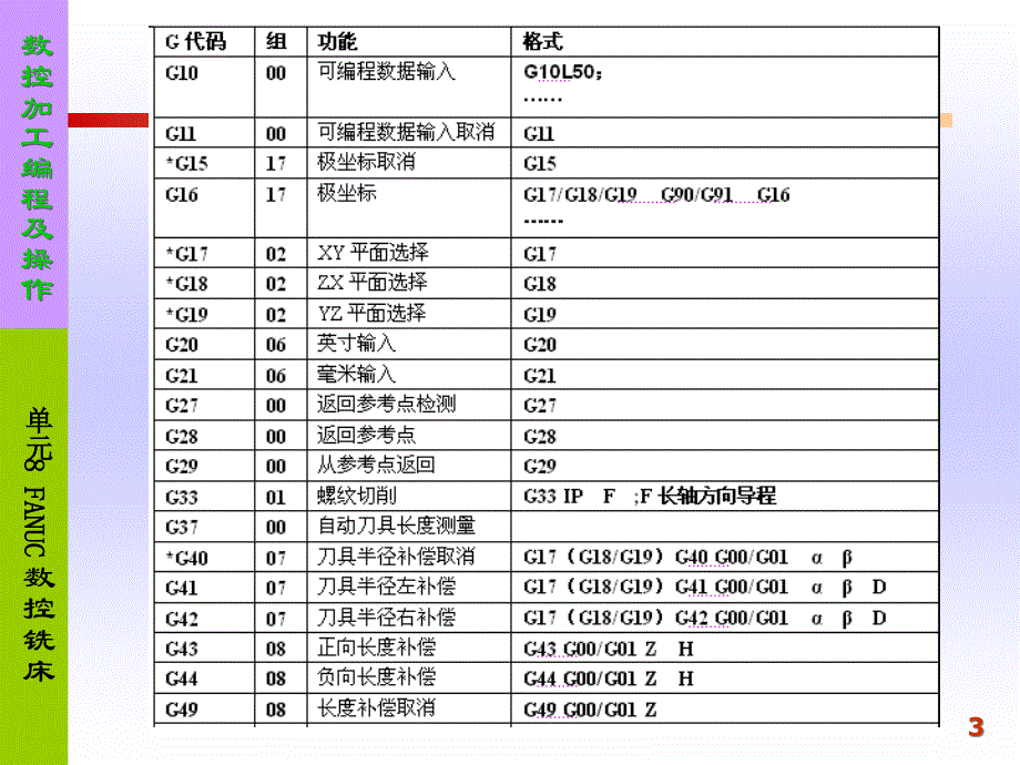 单元8 数控铣削加工fanuc0i-mb_第3页