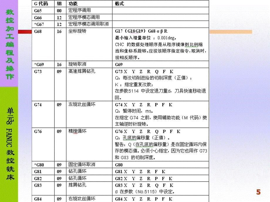 单元8 数控铣削加工fanuc0i-mb_第5页