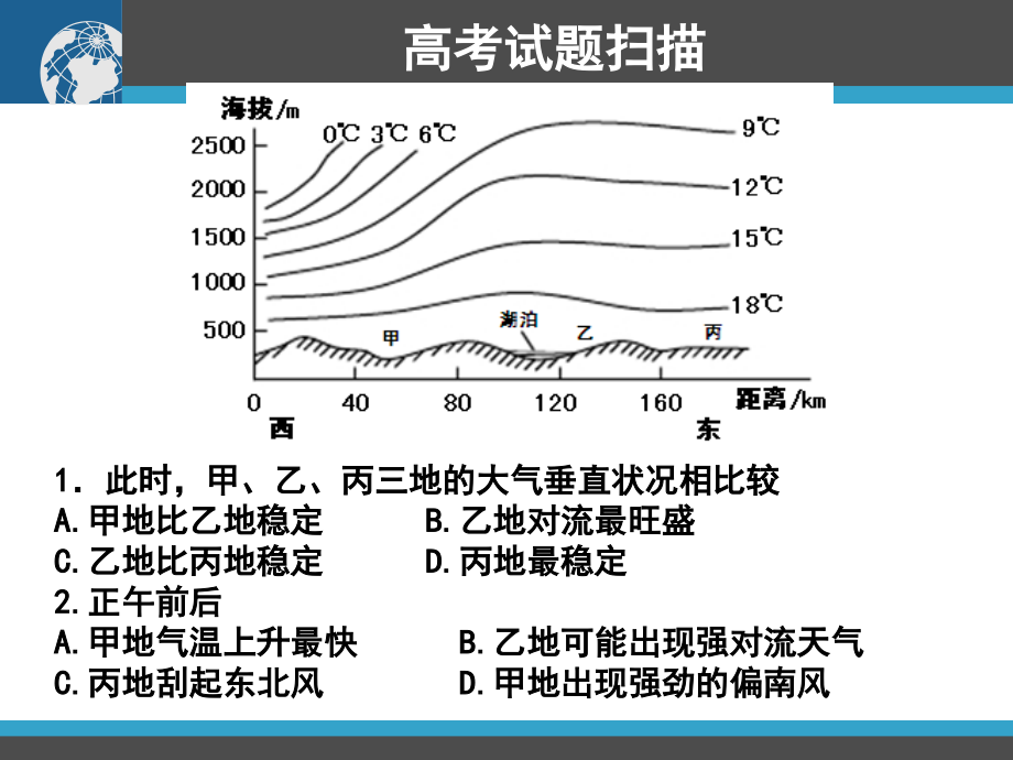 2012届第八讲 常见的天气系统3_第4页