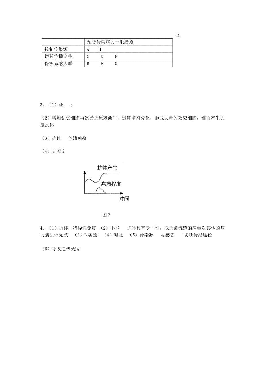 八年级生物上册第18章疾病与免疫复习检测题苏教版20170814280_第5页