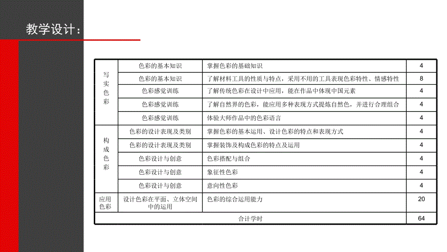 设计色彩说课ppt_第3页