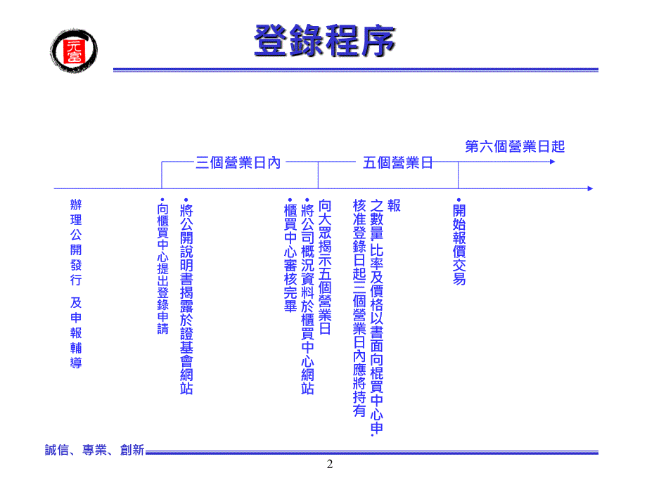 元 富 证 券 - 元富理财网_第2页