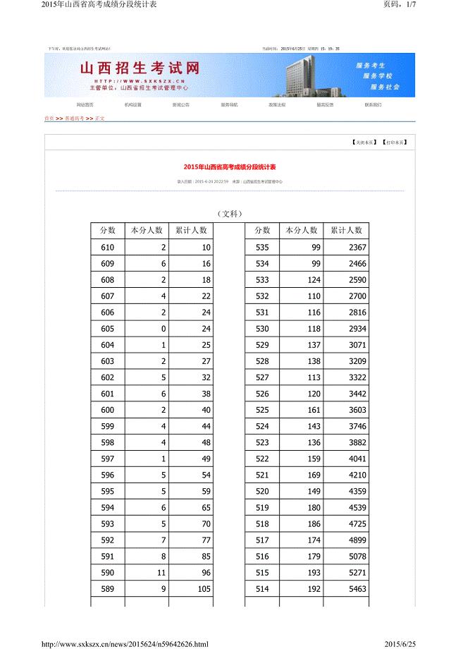2015年山西省高考成绩分段统计表