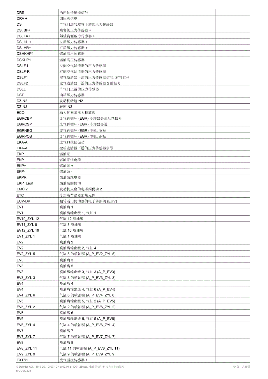 电路图信号和接头名称的缩写_第4页