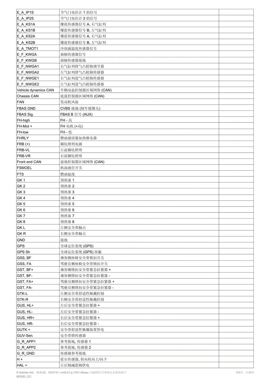 电路图信号和接头名称的缩写_第5页