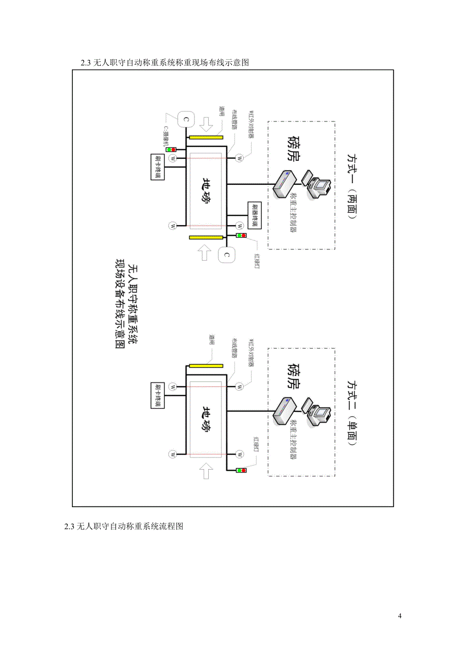 无人值守汽车衡称量管理系统技术协议(cydz)_第4页