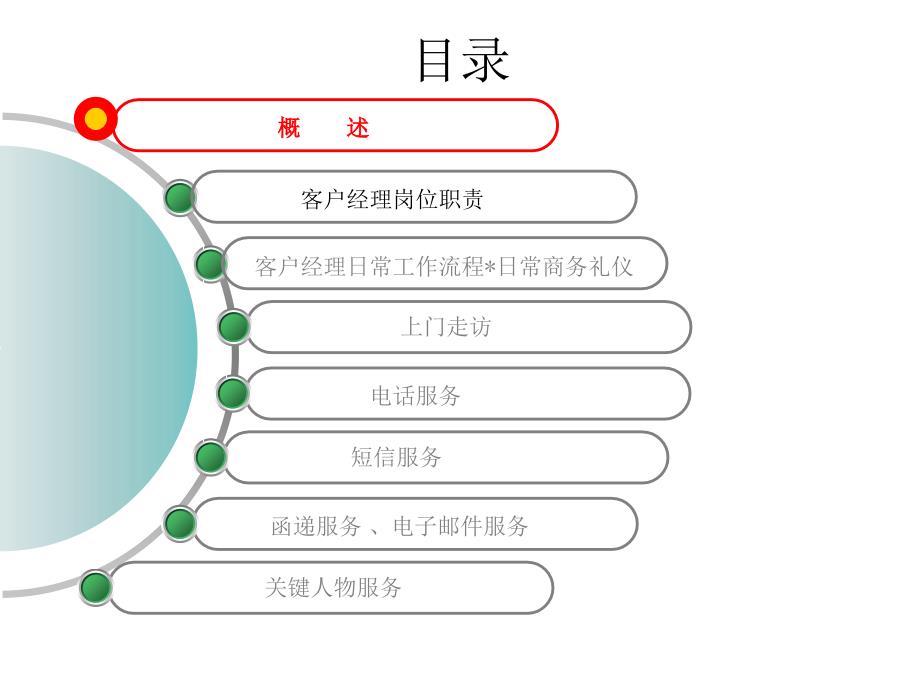 客户经理服务管理规范_第2页