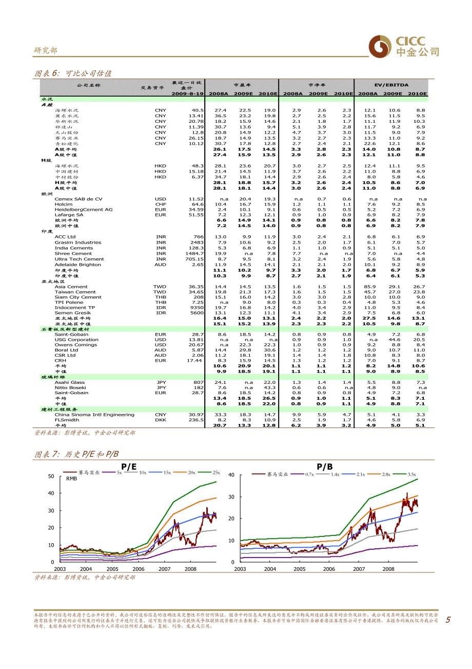 中金公司--赛马实业(600449)上半年业绩符合预期,2010年供给压力大_第5页