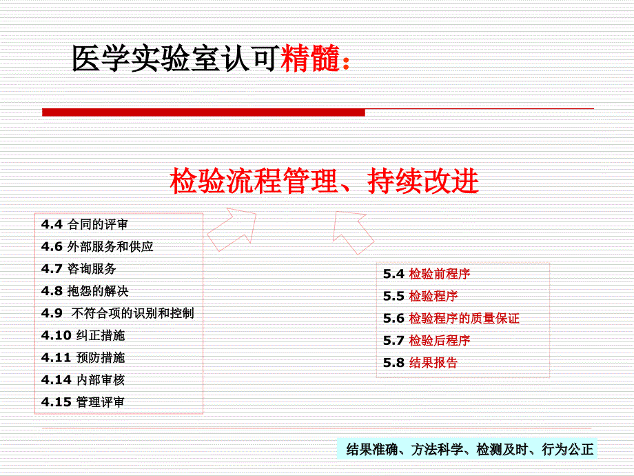 免疫学检验领域实验室认可与实践(浙二院陶志华)_第2页