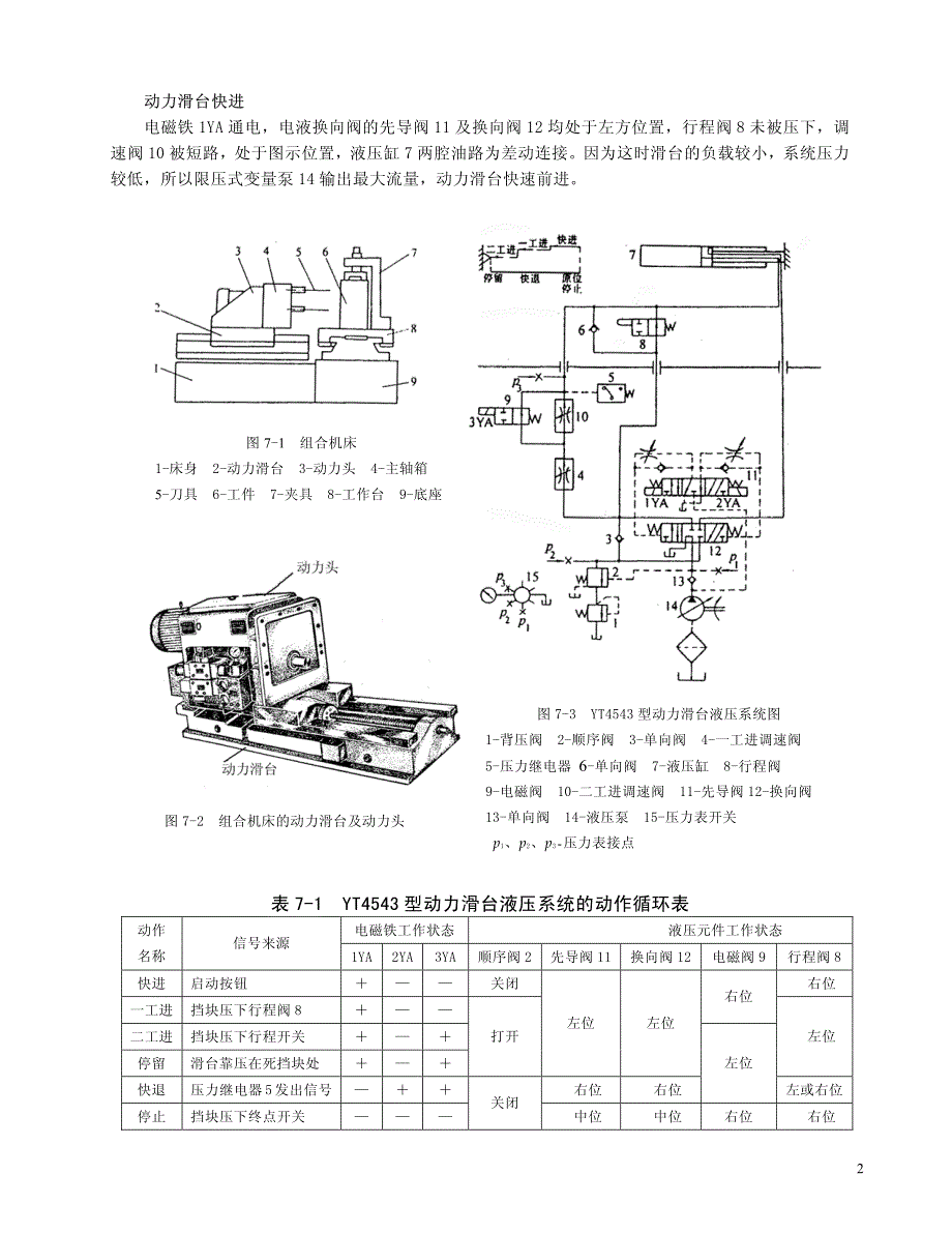 典型液压系统分析_第2页